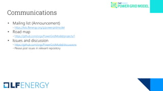 Communications
• Mailing list (Announcement)
- https://lists.lfenergy.org/g/powergridmodel
• Road map
- https://github.com/orgs/PowerGridModel/projects/1
• Issues and discussion
- https://github.com/orgs/PowerGridModel/discussions
- Please post issues in relevant repository
 