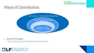 Ways of Contribution
● Good First Issues
- https://github.com/orgs/PowerGridModel/projects/1/views/5
Use the Library Give Feedback & Report Bugs
Improve C++ Core
(New Algorithms and Models)
Improve Python API
Provide Validation Test Cases
 