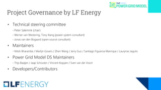 Project Governance by LF Energy
• Technical steering committee
- Peter Salemink (chair)
- Werner van Westering, Tony Xiang (power system consultant)
- Jonas van den Bogaard (open-source consultant)
• Maintainers
- Nitish Bharambe / Martijn Govers / Zhen Wang / Jerry Guo / Santiago Figueroa Manrique / Laurynas Jagutis
• Power Grid Model DS Maintainers
- Thijs Baaijen / Jaap Schouten / Vincent Koppen / Sven van der Voort
• Developers/Contributors
 