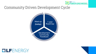 Community Driven Development Cycle
1 year
Roadmap
Development
Community
Feedback
Meet-up
(today)
 