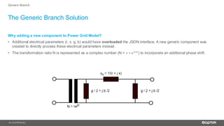 14
The Generic Branch Solution
| © SOPTIM AG |
Generic Branch
Why adding a new component to Power Grid Model?
• Additional electrical parameters (r, x, g, b) would have overloaded the JSON interface. A new generic component was
created to directly process these electrical parameters instead.
• The transformation ratio N is represented as a complex number (N = 𝜏 ∗ 𝑒𝑗∗𝜎) to incorporate an additional phase shift.
 