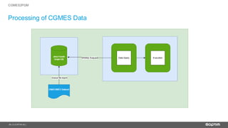 18
Processing of CGMES Data
| © SOPTIM AG |
CGMES2PGM
 