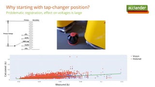Why starting with tap-changer position?
Problematic registration, effect on voltages is large
Measured ΔU
Calculated
ΔU
Vision
Holonet
 