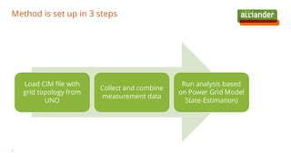 Method is set up in 3 steps
7
Load CIM file with
grid topology from
UNO
Collect and combine
measurement data
Run analysis based
on Power Grid Model
State-Estimation)
 