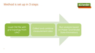 Method is set up in 3 steps
9
Load CIM file with
grid topology from
UNO
Collect and combine
measurement data
Run analysis based
on Power Grid Model
State-Estimation)
 