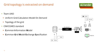 Grid topology is extracted on demand
10
UNO
CIM
On demand
Insights
Calculate
Repair
Mutate
VNF
PGM-DS
▪ Team UNO
▪ Uniform Grid-Calculation Model On Demand
▪ Topology of the grid
▪ CIM/CGMES standard
▪ Common Information Model
▪ Common Grid Model Exchange Specification
 