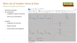 • Schematic overview
• Do calculations
• Loadflow in specific scenario’s
• Short circuit calculations
• Used for:
• Integration of customers
• Design the grid
• Prevent faults and congestion
Network Analists & Architects
Main use of models: Vision & Gaia
11
 