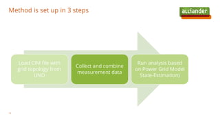Method is set up in 3 steps
15
Load CIM file with
grid topology from
UNO
Collect and combine
measurement data
Run analysis based
on Power Grid Model
State-Estimation)
 