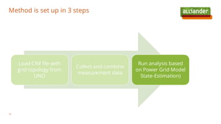 Method is set up in 3 steps
18
Load CIM file with
grid topology from
UNO
Collect and combine
measurement data
Run analysis based
on Power Grid Model
State-Estimation)
 