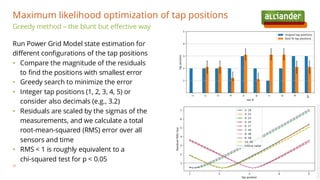 Greedy method – the blunt but effective way
Run Power Grid Model state estimation for
different configurations of the tap positions
• Compare the magnitude of the residuals
to find the positions with smallest error
• Greedy search to minimize the error
• Integer tap positions (1, 2, 3, 4, 5) or
consider also decimals (e.g., 3.2)
• Residuals are scaled by the sigmas of the
measurements, and we calculate a total
root-mean-squared (RMS) error over all
sensors and time
• RMS < 1 is roughly equivalent to a
chi-squared test for p < 0.05
Maximum likelihood optimization of tap positions
22
 