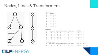 Nodes, Lines & Transformers
https://csacademy.com/app/graph_editor/
 