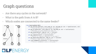 Graph questions
feeder feeder
- Are there any cycles in the network?
- What is the path from A to B?
- Which nodes are connected to the same feeder?
 