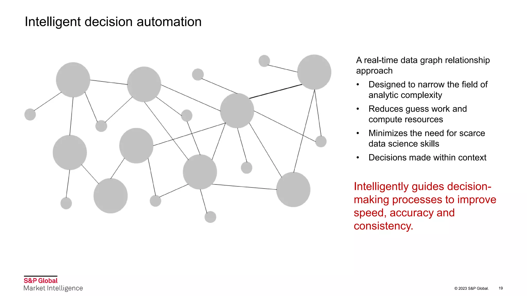 © 2023 S&P Global.
A real-time data graph relationship
approach
• Designed to narrow the field of
analytic complexity
• Reduces guess work and
compute resources
• Minimizes the need for scarce
data science skills
• Decisions made within context
19
Intelligent decision automation
Intelligently guides decision-
making processes to improve
speed, accuracy and
consistency.
 