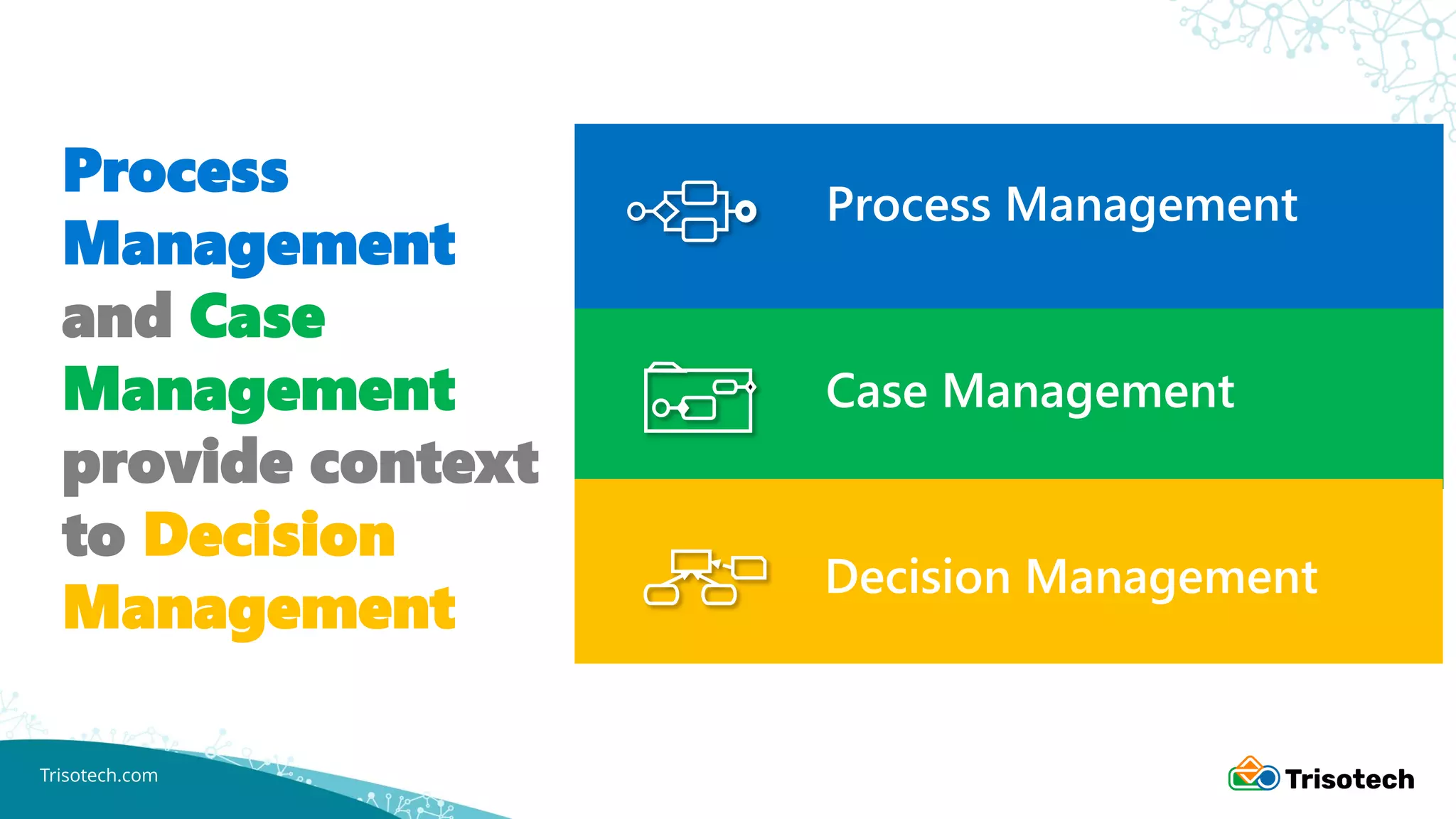 Trisotech.com
Process Management
Process
Management
and Case
Management
provide context
to Decision
Management
Case Management
Decision Management
 