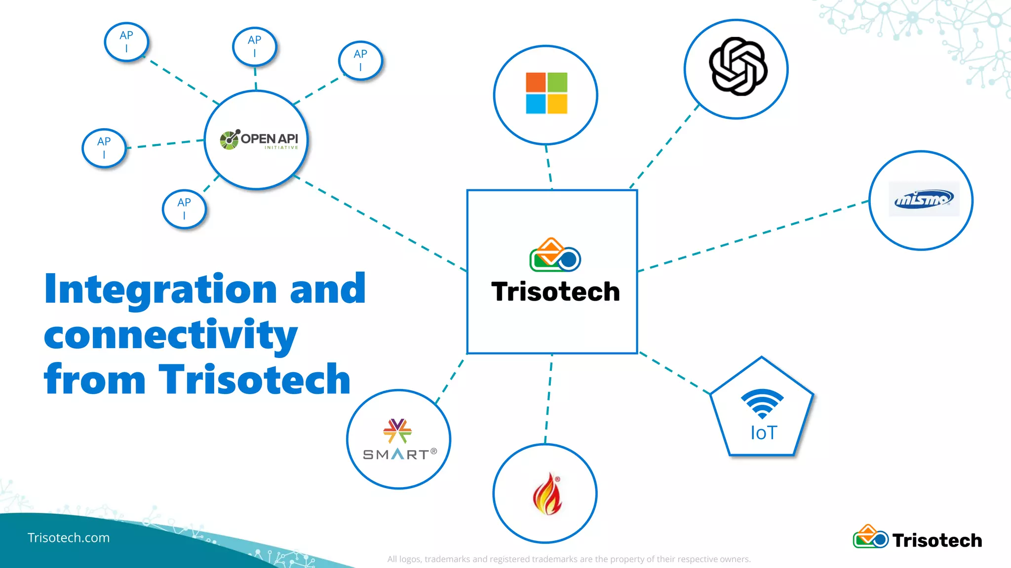 Trisotech.com
IoT
AP
I
AP
I AP
I
AP
I
AP
I
All logos, trademarks and registered trademarks are the property of their respective owners.
Integration and
connectivity
from Trisotech
 