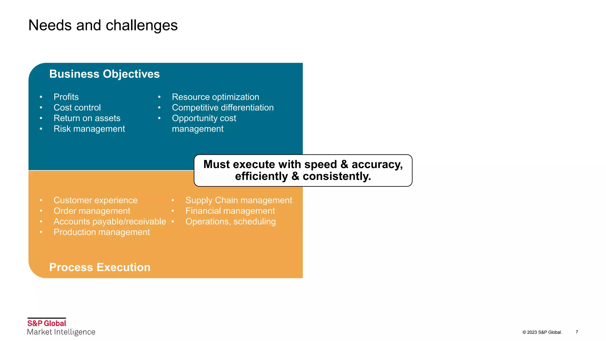 © 2023 S&P Global. 7
Needs and challenges
Must execute with speed & accuracy,
efficiently & consistently.
Business Objectives
• Profits
• Cost control
• Return on assets
• Risk management
• Resource optimization
• Competitive differentiation
• Opportunity cost
management
• Customer experience
• Order management
• Accounts payable/receivable
• Production management
• Supply Chain management
• Financial management
• Operations, scheduling
Process Execution
 