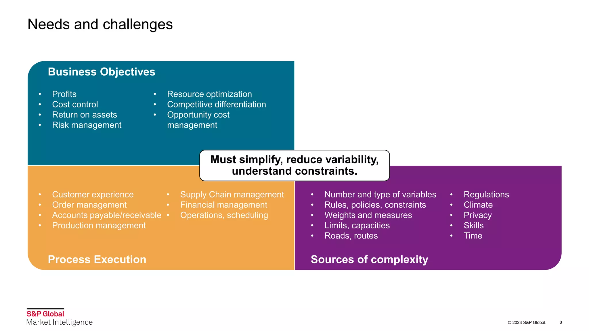 © 2023 S&P Global.
Must simplify, reduce variability,
understand constraints.
• Number and type of variables
• Rules, policies, constraints
• Weights and measures
• Limits, capacities
• Roads, routes
• Regulations
• Climate
• Privacy
• Skills
• Time
8
Needs and challenges
Sources of complexity
• Customer experience
• Order management
• Accounts payable/receivable
• Production management
• Supply Chain management
• Financial management
• Operations, scheduling
Process Execution
Business Objectives
• Profits
• Cost control
• Return on assets
• Risk management
• Resource optimization
• Competitive differentiation
• Opportunity cost
management
 
