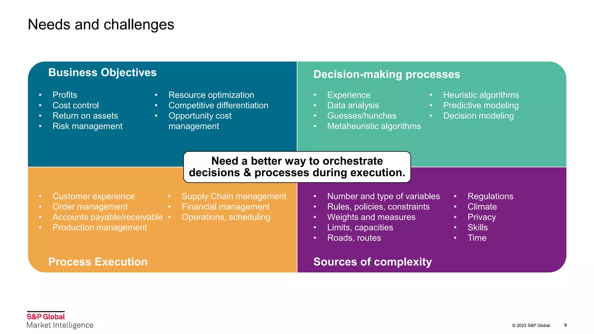 © 2023 S&P Global. 9
Needs and challenges
9
Need a better way to orchestrate
decisions & processes during execution.
• Number and type of variables
• Rules, policies, constraints
• Weights and measures
• Limits, capacities
• Roads, routes
• Regulations
• Climate
• Privacy
• Skills
• Time
Sources of complexity
Decision-making processes
• Experience
• Data analysis
• Guesses/hunches
• Metaheuristic algorithms
• Heuristic algorithms
• Predictive modeling
• Decision modeling
• Customer experience
• Order management
• Accounts payable/receivable
• Production management
• Supply Chain management
• Financial management
• Operations, scheduling
Process Execution
Business Objectives
• Profits
• Cost control
• Return on assets
• Risk management
• Resource optimization
• Competitive differentiation
• Opportunity cost
management
 