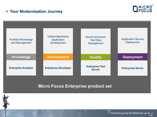 Micro Focus and CSC Gartner PPT