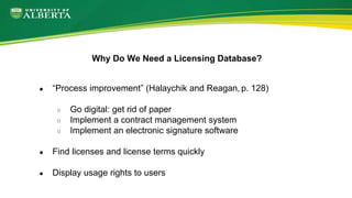● “Process improvement” (Halaychik and Reagan, p. 128)
○ Go digital: get rid of paper
○ Implement a contract management system
○ Implement an electronic signature software
● Find licenses and license terms quickly
● Display usage rights to users
Why Do We Need a Licensing Database?
 