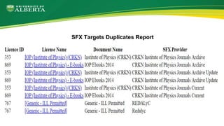 SFX Targets Duplicates Report
 