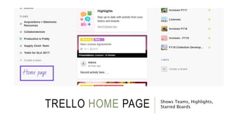 TRELLO HOME PAGE Shows Teams, Highlights,
Starred Boards
 