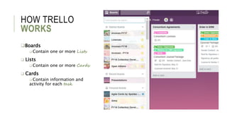 HOW TRELLO
WORKS
Boards
 Contain one or more Lists
 Lists
 Contain one or more Cards
 Cards
 Contain information and
activity for each task
 