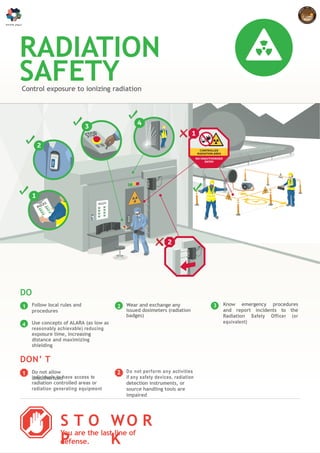 Alara Sign HSE Signages used in construction industry | PPTX