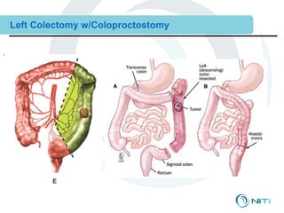 Combined 12 clinical training--surgical procedures | PPT