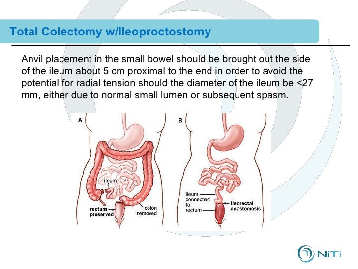 Combined 12 clinical trainingsurgical procedures
