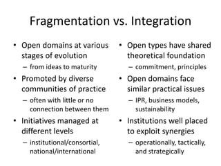 Fragmentation vs. Integration
• Open domains at various
stages of evolution
– from ideas to maturity
• Promoted by diverse
communities of practice
– often with little or no
connection between them
• Initiatives managed at
different levels
– institutional/consortial,
national/international
• Open types have shared
theoretical foundation
– commitment, principles
• Open domains face
similar practical issues
– IPR, business models,
sustainability
• Institutions well placed
to exploit synergies
– operationally, tactically,
and strategically
 