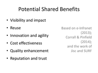 Potential Shared Benefits
• Visibility and impact
• Reuse
• Innovation and agility
• Cost effectiveness
• Quality enhancement
• Reputation and trust
Based on e-Infranet
(2013);
Corrall & Pinfield
(2014);
and the work of
Jisc and SURF
 