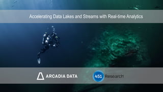 Arcadia Data. Proprietary and Confidential
Accelerating Data Lakes and Streams with Real-time Analytics
 