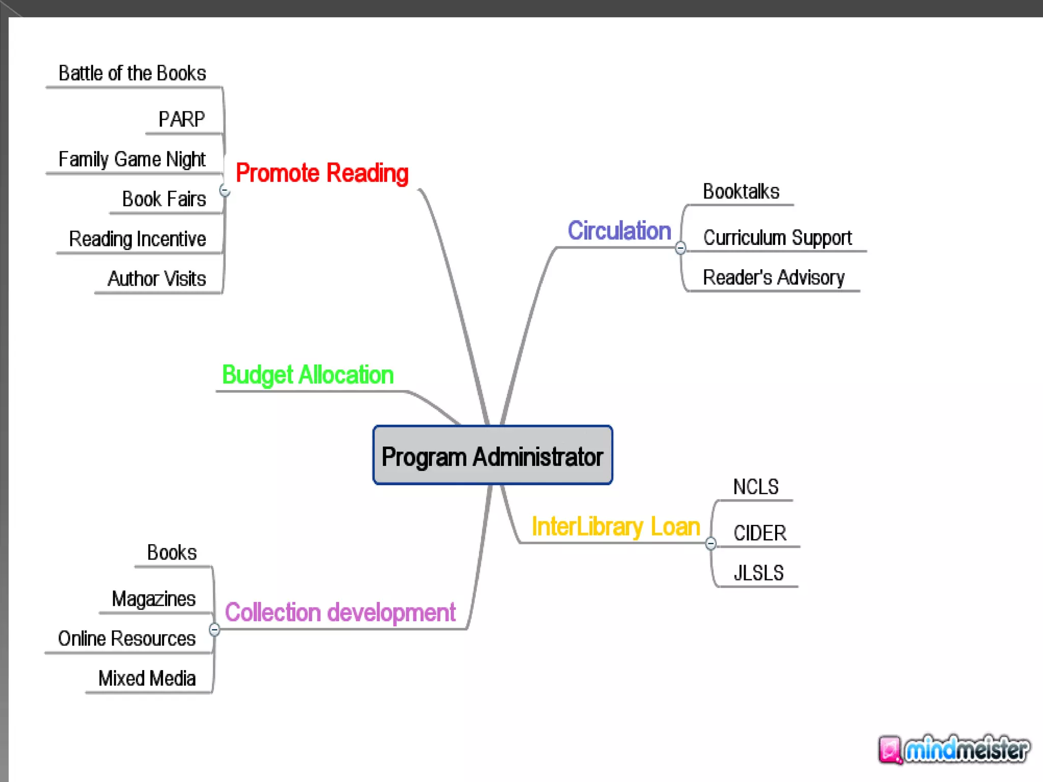 Motivate learners to read more