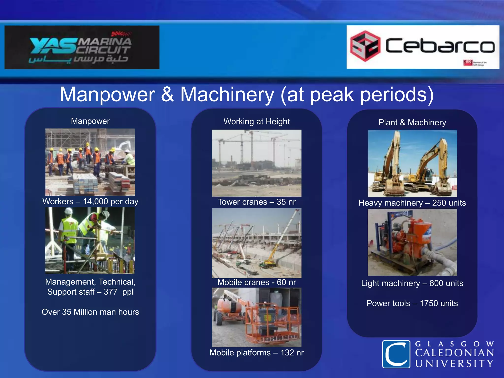 North Grandstand9,600 total seating capacity550 linear meters in lengthFour storey buildingVIP viewing and cafeterias