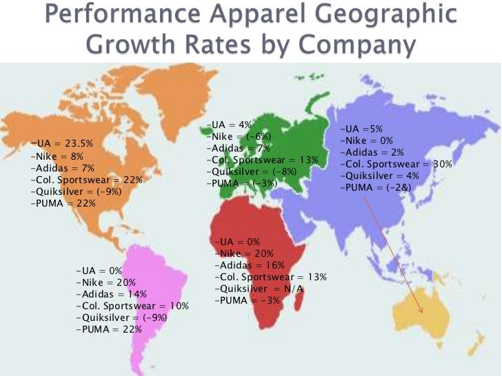 nike global sales