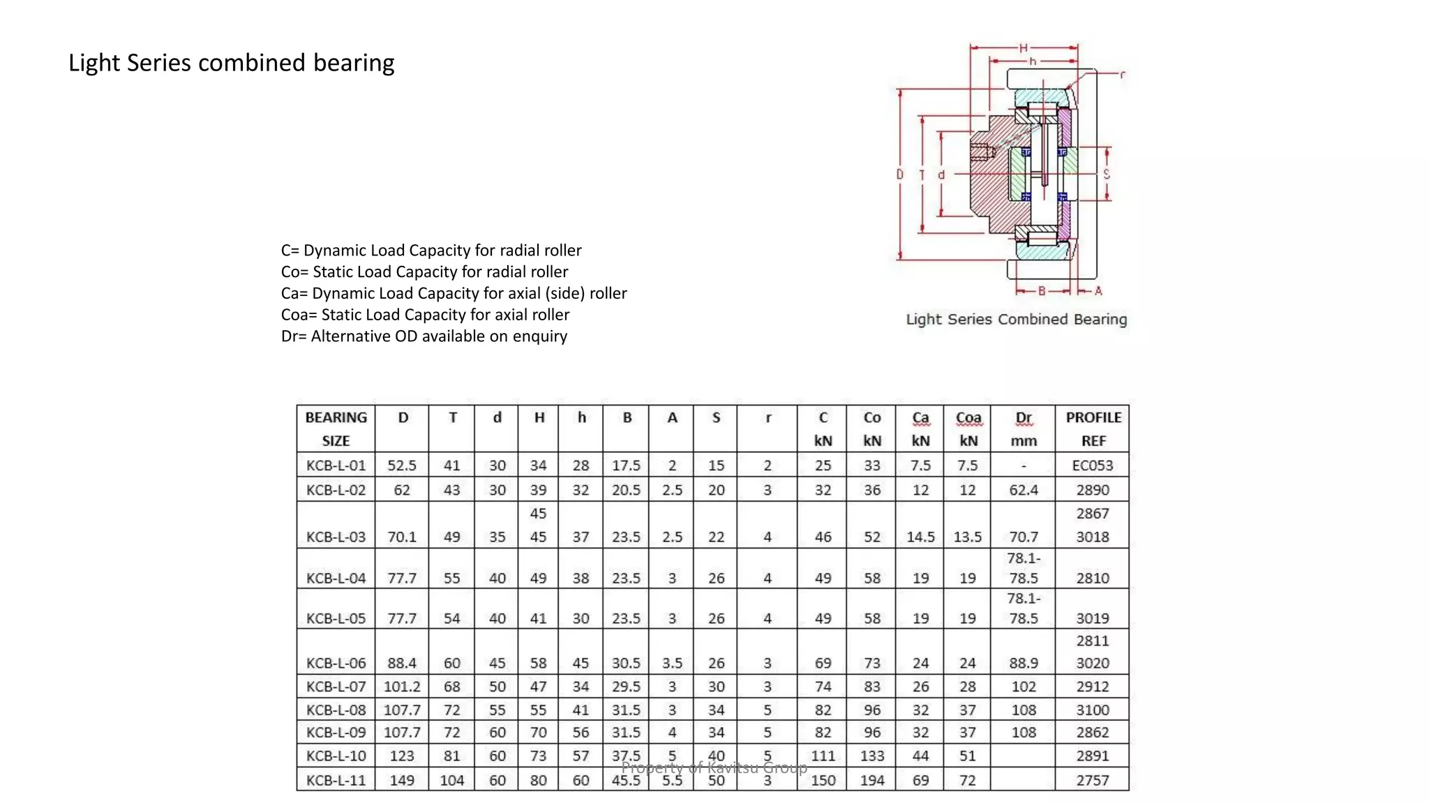combined-bearings-pdf