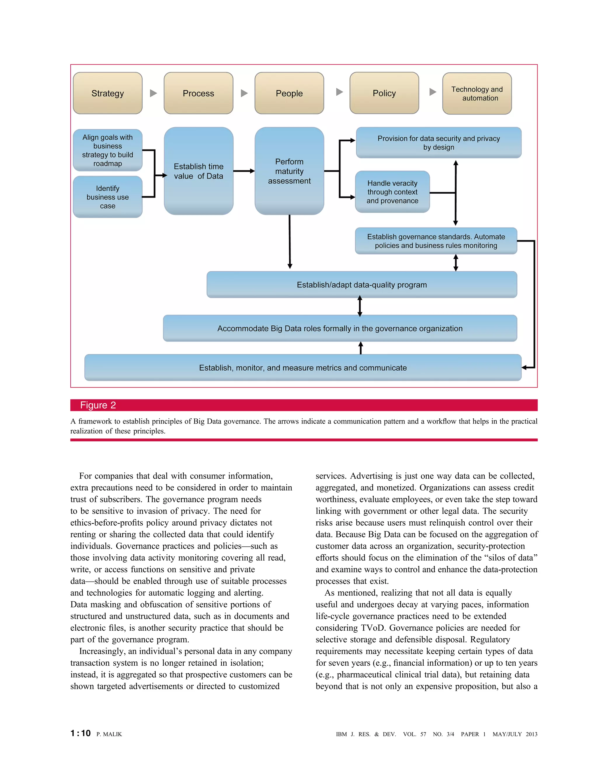 For companies that deal with consumer information,
extra precautions need to be considered in order to maintain
trust of subscribers. The governance program needs
to be sensitive to invasion of privacy. The need for
ethics-before-proﬁts policy around privacy dictates not
renting or sharing the collected data that could identify
individuals. Governance practices and policiesVsuch as
those involving data activity monitoring covering all read,
write, or access functions on sensitive and private
dataVshould be enabled through use of suitable processes
and technologies for automatic logging and alerting.
Data masking and obfuscation of sensitive portions of
structured and unstructured data, such as in documents and
electronic ﬁles, is another security practice that should be
part of the governance program.
Increasingly, an individual’s personal data in any company
transaction system is no longer retained in isolation;
instead, it is aggregated so that prospective customers can be
shown targeted advertisements or directed to customized
services. Advertising is just one way data can be collected,
aggregated, and monetized. Organizations can assess credit
worthiness, evaluate employees, or even take the step toward
linking with government or other legal data. The security
risks arise because users must relinquish control over their
data. Because Big Data can be focused on the aggregation of
customer data across an organization, security-protection
efforts should focus on the elimination of the Bsilos of data[
and examine ways to control and enhance the data-protection
processes that exist.
As mentioned, realizing that not all data is equally
useful and undergoes decay at varying paces, information
life-cycle governance practices need to be extended
considering TVoD. Governance policies are needed for
selective storage and defensible disposal. Regulatory
requirements may necessitate keeping certain types of data
for seven years (e.g., ﬁnancial information) or up to ten years
(e.g., pharmaceutical clinical trial data), but retaining data
beyond that is not only an expensive proposition, but also a
Figure 2
A framework to establish principles of Big Data governance. The arrows indicate a communication pattern and a workﬂow that helps in the practical
realization of these principles.
1 : 10 P. MALIK IBM J. RES. & DEV. VOL. 57 NO. 3/4 PAPER 1 MAY/JULY 2013
 