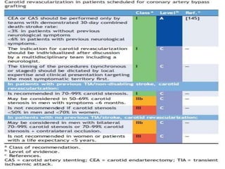 Combined carotid and coronary disease the strategy should be | PPTX