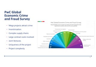 PwC Global
Economic Crime
and Fraud Survey
• Mega projects attract crime
• Incentivisation
• Complex supply chains
• Large...