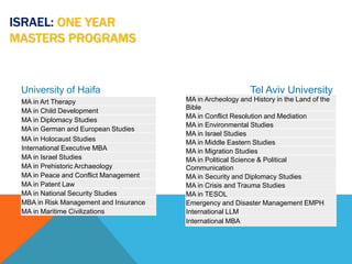 ISRAEL: ONE YEAR 
MASTERS PROGRAMS 
Hebrew University 
MA in Government : Diplomacy and Conflict Studies, 
Counter-terrori...