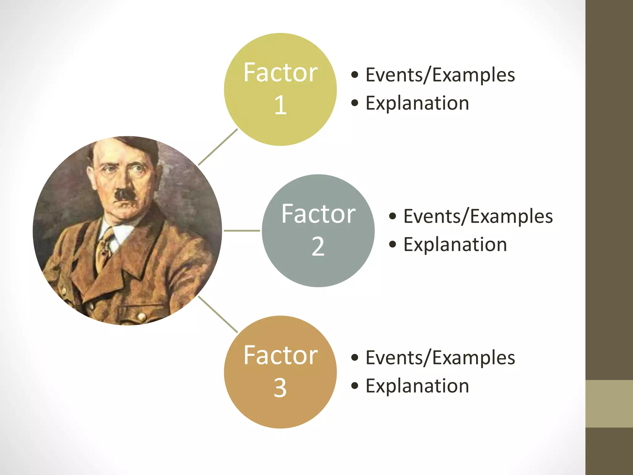 Factor
1
• Events/Examples
• Explanation
Factor
2
• Events/Examples
• Explanation
Factor
3
• Events/Examples
• Explanation
 