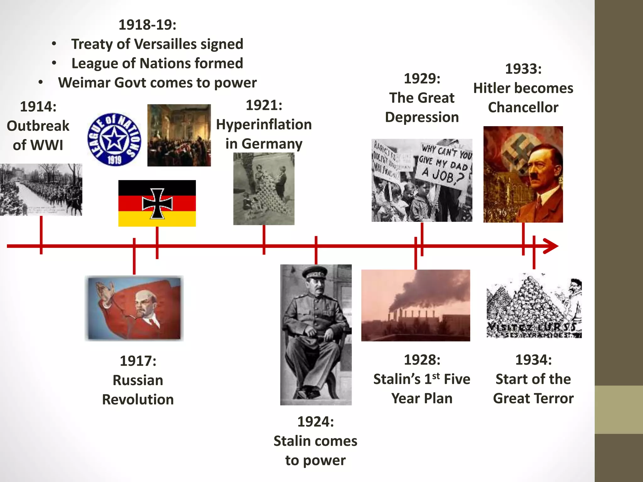 1918-19:
• Treaty of Versailles signed
• League of Nations formed
• Weimar Govt comes to power
1917:
Russian
Revolution
1914:
Outbreak
of WWI
1924:
Stalin comes
to power
1928:
Stalin’s 1st Five
Year Plan
1929:
The Great
Depression
1933:
Hitler becomes
Chancellor
1934:
Start of the
Great Terror
1921:
Hyperinflation
in Germany
 