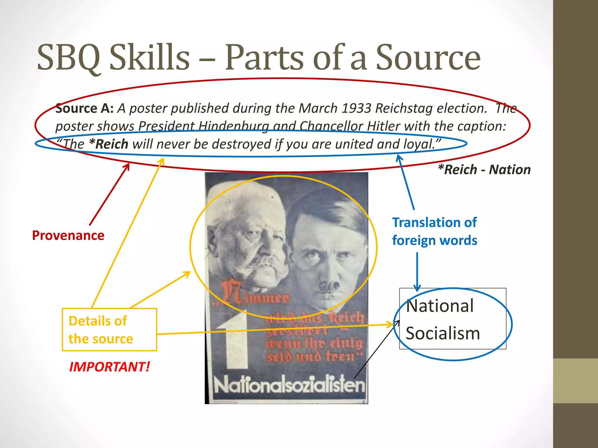 SBQ Skills – Parts of a Source
Source A: A poster published during the March 1933 Reichstag election. The
poster shows President Hindenburg and Chancellor Hitler with the caption:
“The *Reich will never be destroyed if you are united and loyal.”
*Reich - Nation
National
Socialism
Translation of
foreign wordsProvenance
Details of
the source
IMPORTANT!
 