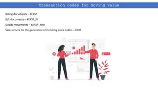 Transaction codes for moving value
Billing documents – KE4SP
G/L documents – KE4SP_FI
Goods movements – KE4SP_MM
Sales orders for the generation of incoming sales orders – KE4T
 