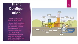 Ccpp Single Shaft Combined Cycle Power Plant | PPTX