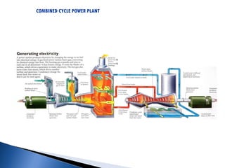 Combined Cycle System Example COMBINED CYCLE POWER PLANT Basic for engineering student | PPT