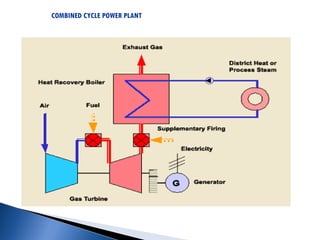 Combined Cycle System Example COMBINED CYCLE POWER PLANT Basic for engineering student | PPT