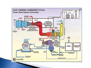 Combined Cycle System Example COMBINED CYCLE POWER PLANT Basic for engineering student | PPT