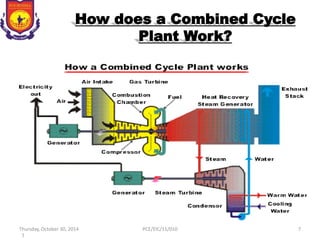 Combined Cycle System Example Combined cycle power project,dholpur | PPTX